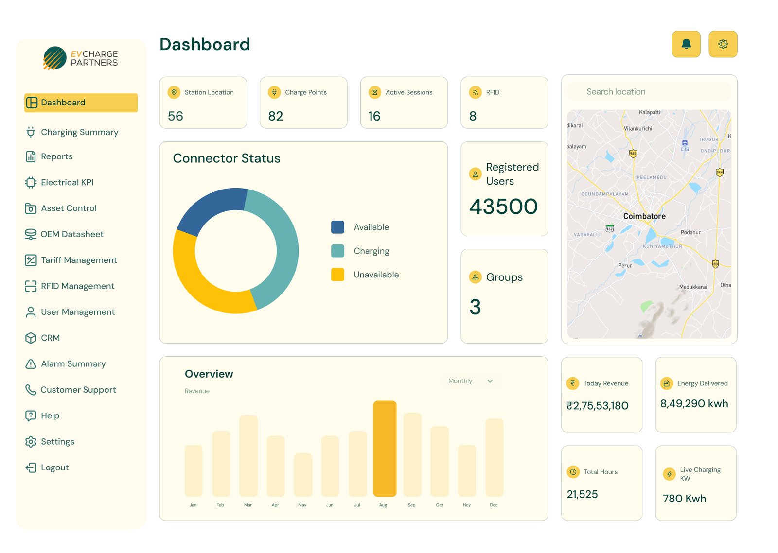 EV Turiya Dashboard